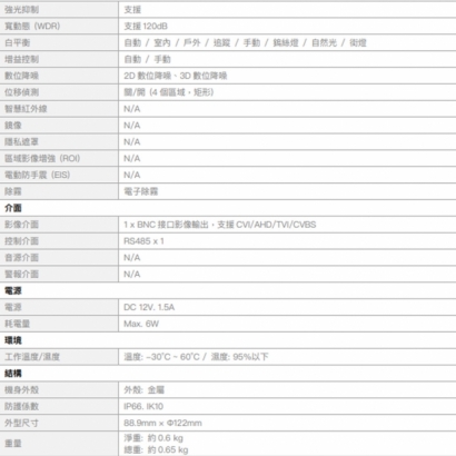 欣永成 Benelink BLC2518-X4 1080P 4倍光學變焦半球型PTZ攝影機