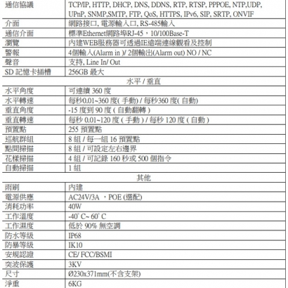 NP6202HAB-25XFN4MP 400萬畫素 25倍30FPS網路型快速球