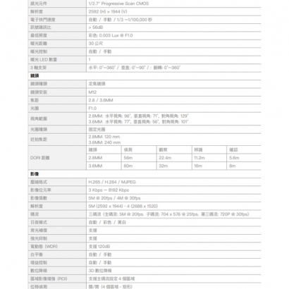 欣永成 Benelink BLI5517ACV 500萬畫素 全彩收音槍型網路攝影機