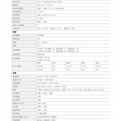 欣永成 Benelink BLI5516ACV 500萬畫素 全彩收音半球型網路攝影機
