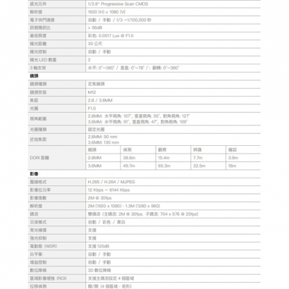 欣永成 Benelink BLI2516ACV 1080P 全彩收音半球型網路攝影機