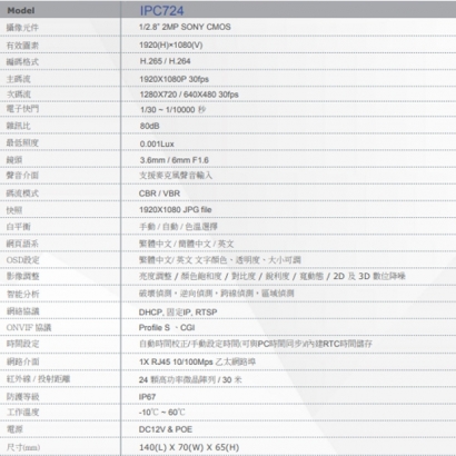 IPC724 1080P 星光級槍型紅外線網路攝影機