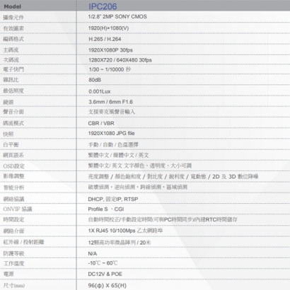 IPC206 1080P 星光級半球型紅外線網路攝影機