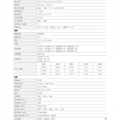 欣永成 Benelink BLI2516SFA 1080P 電子圍籬半球型網路攝影機