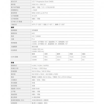 欣永成 Benelink BLI5516 500萬畫素 半球型紅外線網路攝影機