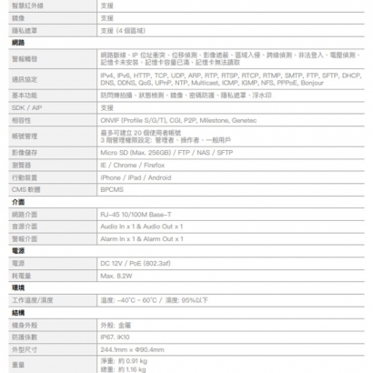 欣永成 Benelink BLI5517S 500萬畫素 槍型紅外線網路攝影機