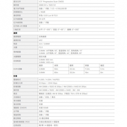 欣永成 Benelink BLI4516 400萬畫素 半球型紅外線POE網路攝影機