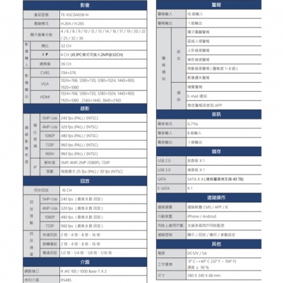 東訊TECOM TE-XSC0A058-N 5MP 32路H.265 混合型監控錄放影機