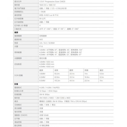 欣永成 Benelink BLI2517SA 1080P 紅外線槍型網路攝影機
