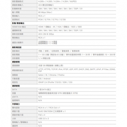 欣永成 Benelink BLN5104NP 12M H.265 4路 NVR 網路錄影主機