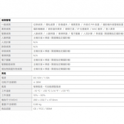 欣永成 Benelink BLN5104NP 12M H.265 4路 NVR 網路錄影主機