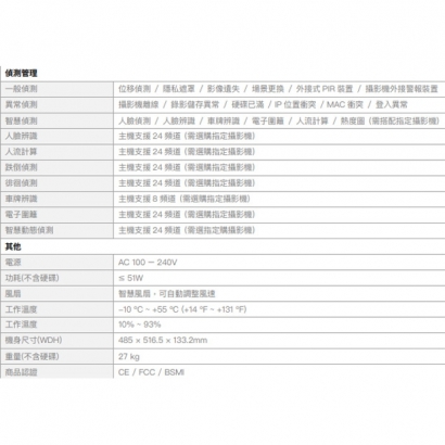 欣永成 Benelink BLN58128INT 12M H.265 128路 NVR網路錄影主機