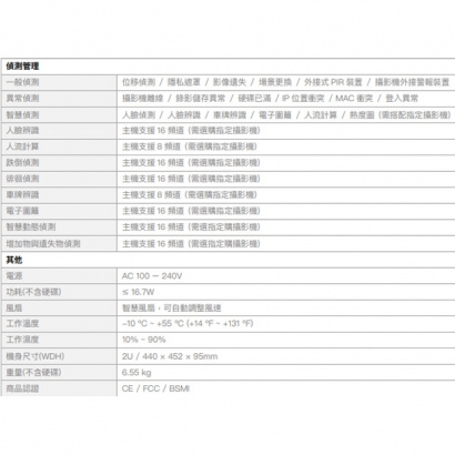 欣永成 Benelink BLN5832TR 12M H.265 32路 NVR 網路錄影主機