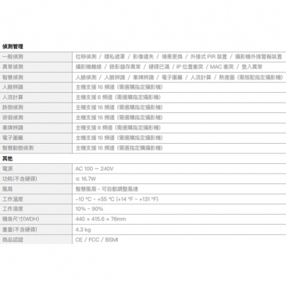 欣永成 Benelink BLN5432T 12M H.265 32路 NVR 網路錄影主機