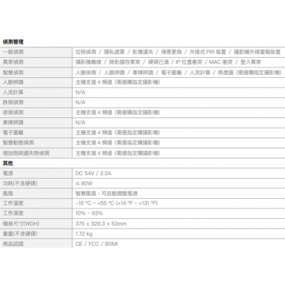 欣永成 Benelink BLN5208NP 12M H.265 8路 NVR 網路錄影主機