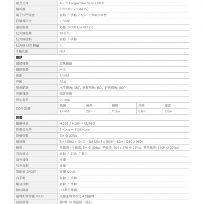 欣永成 Benelink BLI5513R 5M 360度超廣角網路攝影機