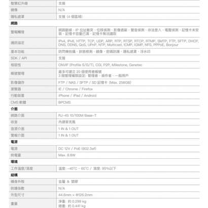 欣永成 Benelink BLI5513R 5M 360度超廣角網路攝影機