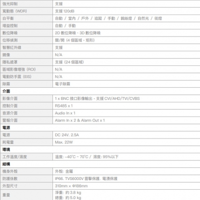 欣永成 Benelink BLC2518-X32 1080P 32倍電動變焦高清攝影機