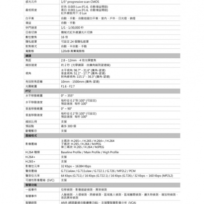 欣永成 Benelink BLI4564MZ 4M 4X紅外線網路快速球攝影機
