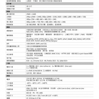 欣永成 Benelink BLI4564MZ 4M 4X紅外線網路快速球攝影機