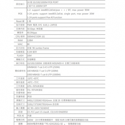 PS-42432E-SE/PS-42432G-SE 二十四埠超高速智慧網路供電交換器
