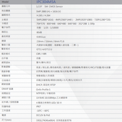 IPC304M5A 500萬畫素 槍型紅外線網路攝影機