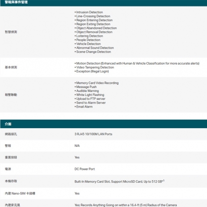 TP-LINK InSight S345-4G VIGI 4MP 戶外全彩 4G 槍型監視器/商用網路監控攝影機