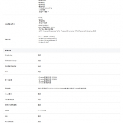TP-LINK EAP783 BE22000 吸頂式三頻 Wi-Fi 7 基地台