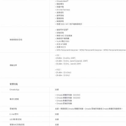 TP-LINK EAP673 AX5400 吸頂式 WiFi 6 基地台 / 無線 AP