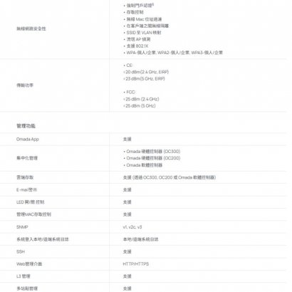 TP-LINK EAP610 V1 AX1800 吸頂式 Wi-Fi 6 基地台 / 無線AP