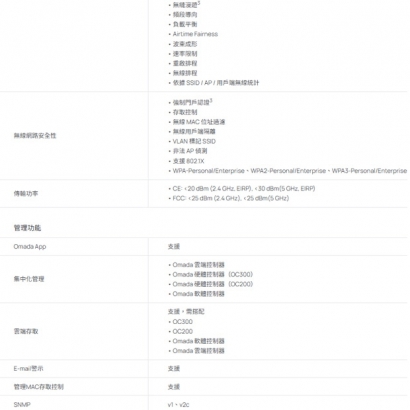 TP-LINK EAP650-Outdoor AX3000 室內/戶外型 Wi-Fi 6 基地台