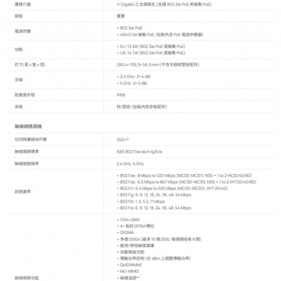 TP-LINK EAP610-Outdoor V1.20 AX1800 室內/戶外型 Wi-Fi 6 基地台