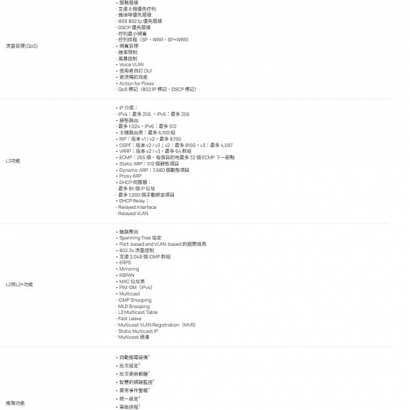 TP-LINK SG6654X Omada 48 埠 Gigabit 可堆疊 L3 管理型交換器 (含 6 個 10G 插槽)