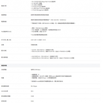 TP-LINK SG6428XHP Omada 24 埠 Gigabit 可堆疊 L3 管理型 PoE+ 交換器 (含 4 個 10G 插槽)