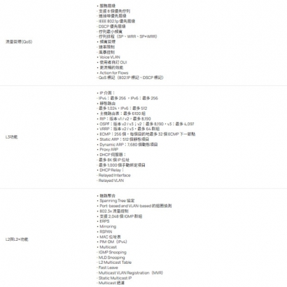 TP-LINK SG6428X Omada 24 埠 Gigabit 可堆疊 L3 管理型交換器 (含 4 個 10G 插槽)