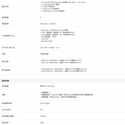 TP-LINK SG5452XMPP Omada 48 埠 Gigabit 可堆疊 Lite L3 管理型 PoE++ 交換器 (含 4個 10G 插槽)