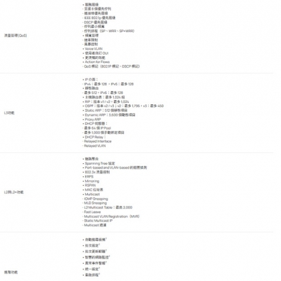 TP-LINK SG5452XMPP Omada 48 埠 Gigabit 可堆疊 Lite L3 管理型 PoE++ 交換器 (含 4個 10G 插槽)