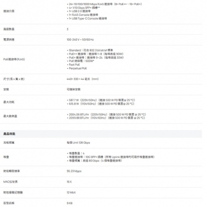 TP-LINK SG5428XMPP Omada 24 埠 Gigabit 可堆疊 Lite L3 管理型 PoE++ 交換器 (含 4個 10G 插槽)