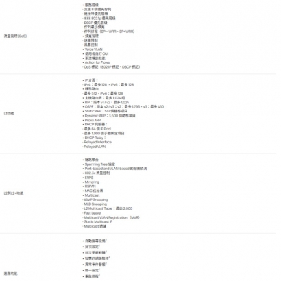 TP-LINK SG5428XMPP Omada 24 埠 Gigabit 可堆疊 Lite L3 管理型 PoE++ 交換器 (含 4個 10G 插槽)