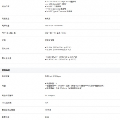 TP-LINK SG5428X Omada 24 埠 Gigabit 可堆疊 Lite L3 管理型交換器 (含 4 個 10G 插槽)