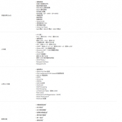TP-LINK SG5428X Omada 24 埠 Gigabit 可堆疊 Lite L3 管理型交換器 (含 4 個 10G 插槽)