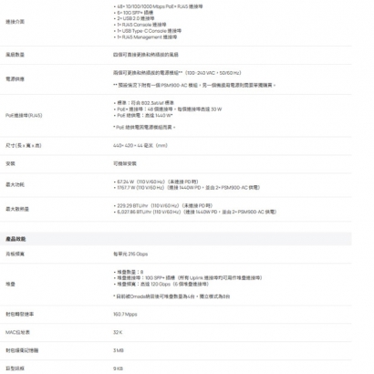TP-LINK SG6654XHP Omada 48 埠 Gigabit 可堆疊 L3 管理型 PoE+ 交換器 (含 6 個 10G 插槽)