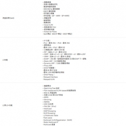 TP-LINK SG6654XHP Omada 48 埠 Gigabit 可堆疊 L3 管理型 PoE+ 交換器 (含 6 個 10G 插槽)
