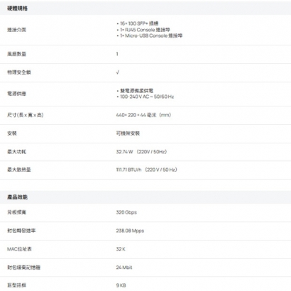 TP-LINK SX3016F Omada 16 埠 10GE SFP+ L2+ 管理型交換器