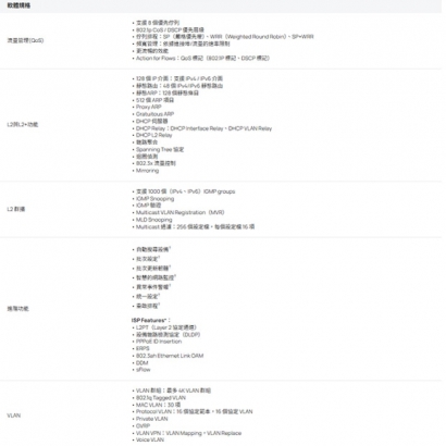 TP-LINK SG3428XF Omada 24 埠 SFP L2+ 管理型交換器 (含 4 個 10GE SFP+ 插槽)