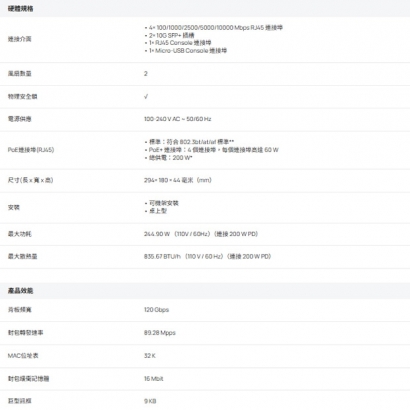 TP-LINK SX3206HPP Omada 6 埠 10GE L2+ 管理型交換器 (含 4 埠 PoE++)