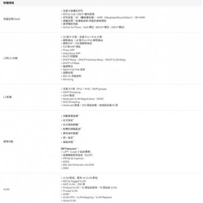 TP-LINK SG3428X-M2 Omada 24 埠 2.5GBASE-T L2+ 管理型交換器 (含 4 個 10GE SFP+ 插槽)