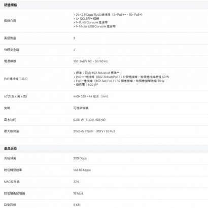 TP-LINK SG3428XPP-M2 Omada 24 埠 2.5GBASE-T 和 4 埠 10GE SFP+ L2+ 管理型交換器 (含 16 埠 PoE+ 和 8 埠 PoE++)