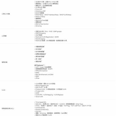 TP-LINK SG3428XMP Omada 24 埠 Gigabit 和 4 埠 10GE SFP+ L2+ 管理型交換器 (含 24 埠 PoE+)