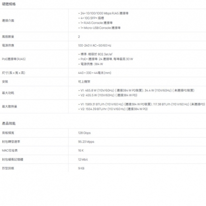 TP-LINK TL-SG3428XMP JetStream24埠Gigabit和4埠10GE SFP+ L2+管理型交換器(含24埠PoE+)